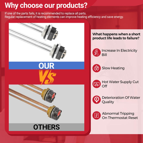 NISHCON EWH-01 chrome-coated heating zone extends heater life.