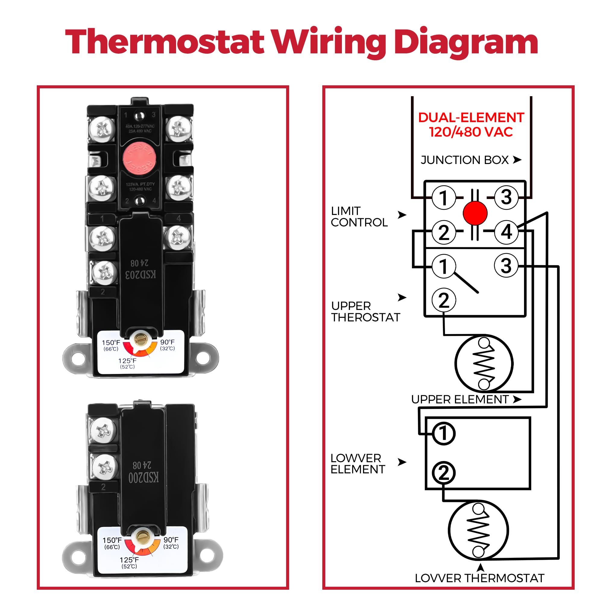 NISHCON EWH-03 chrome-coated heating zone extends element life.