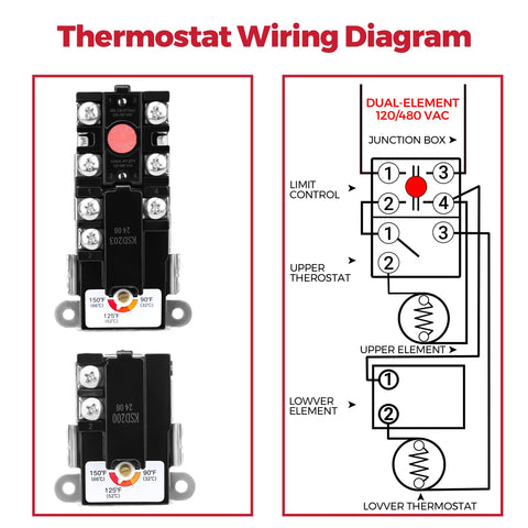 NISHCON EWH-03 chrome-coated heating zone extends element life.