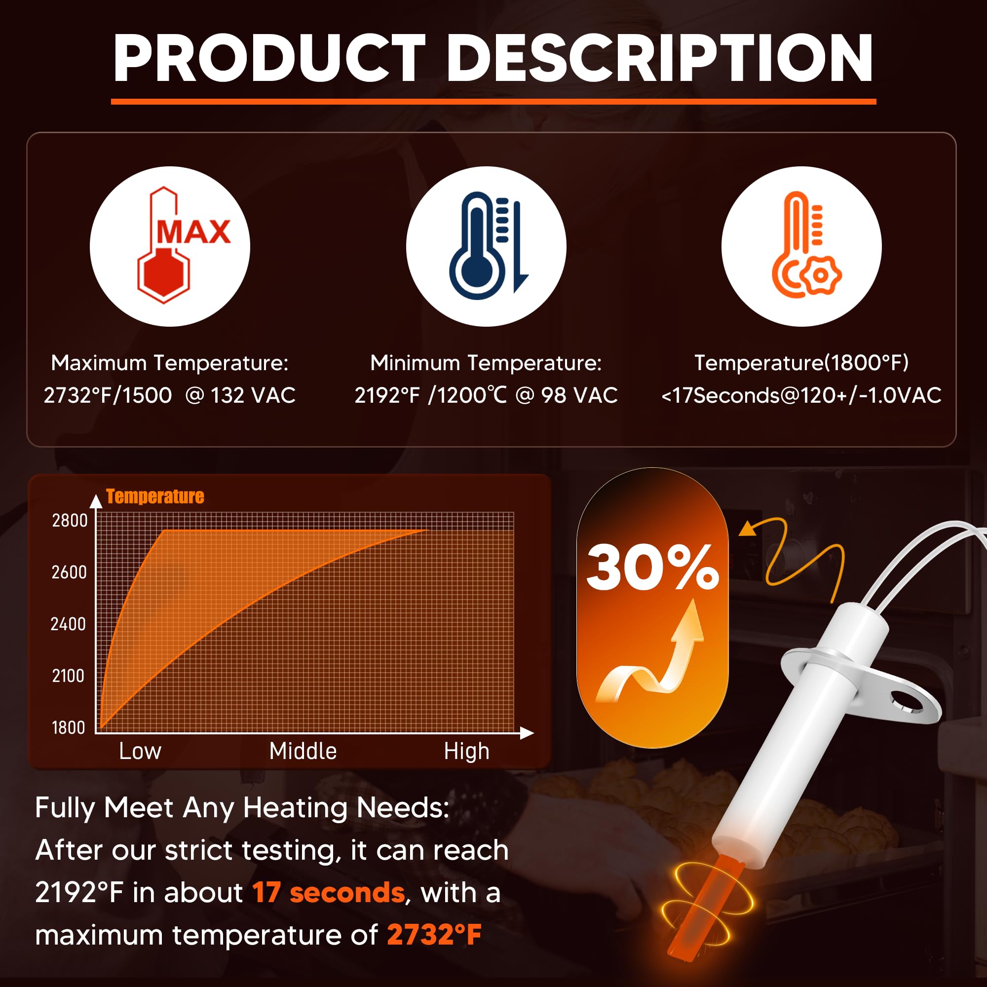 NISHCON Goodman compatibility igniter demonstrates versatile use across heating equipment.