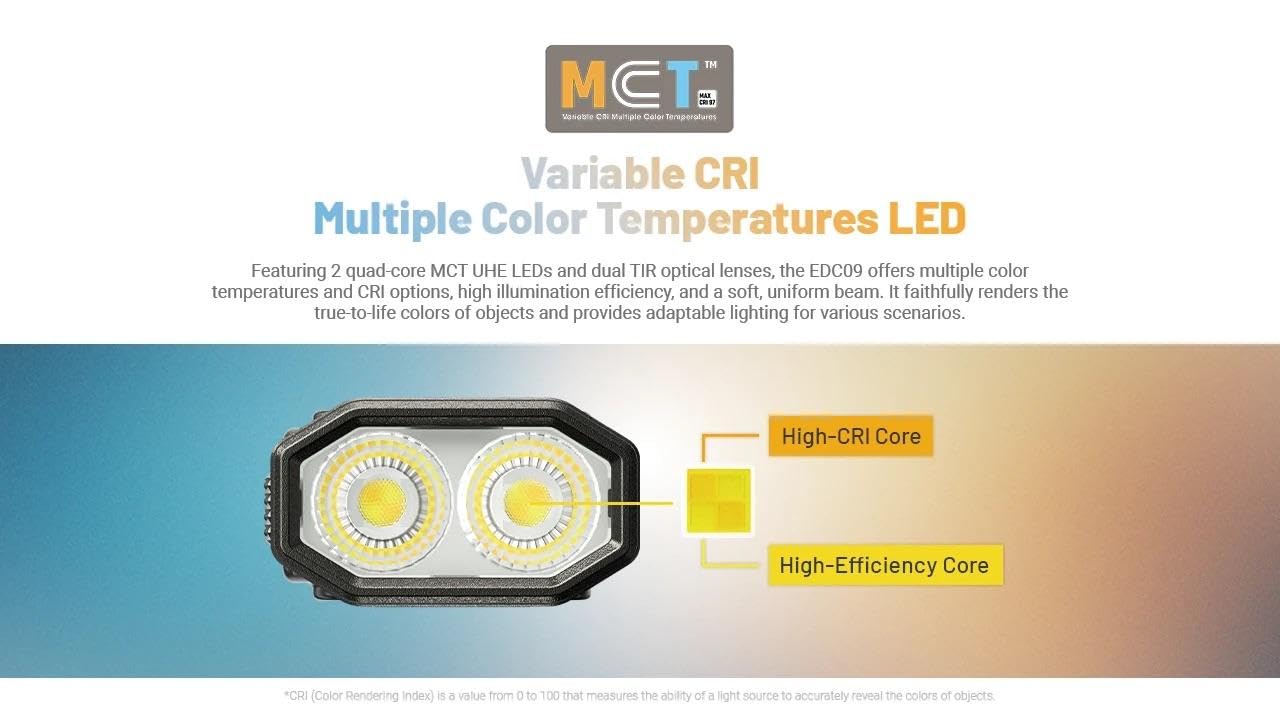 Nitecore EDC09 with 1600-lumen output for clear visibility in urban and outdoor settings.
