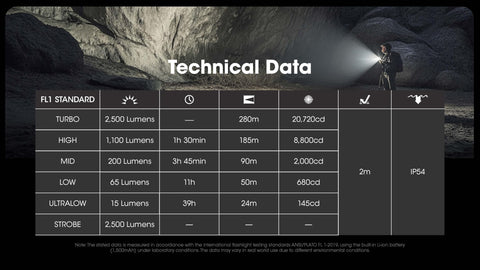 Dual tail switches give quick access to modes and turbo.