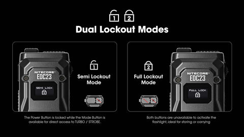 Includes USB-C cable, lanyard, and sticker for easy setup.
