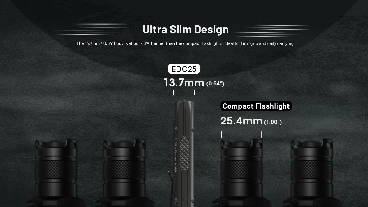 Ultra-lightweight design supports all-day everyday carry.