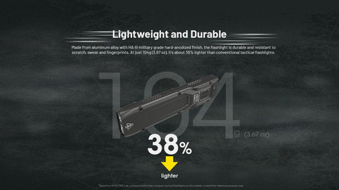 Beam throw up to 328 yards for long-range visibility.