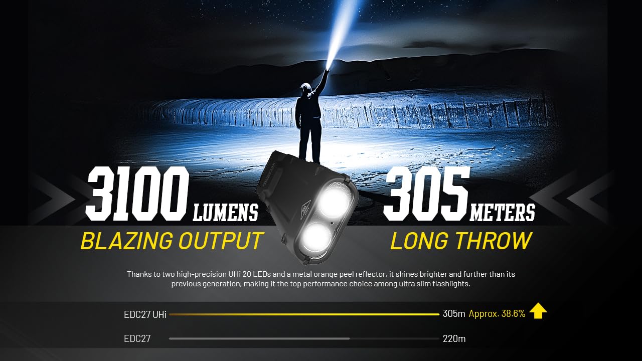 Nitecore EDC27 UHi compact package supports travel use