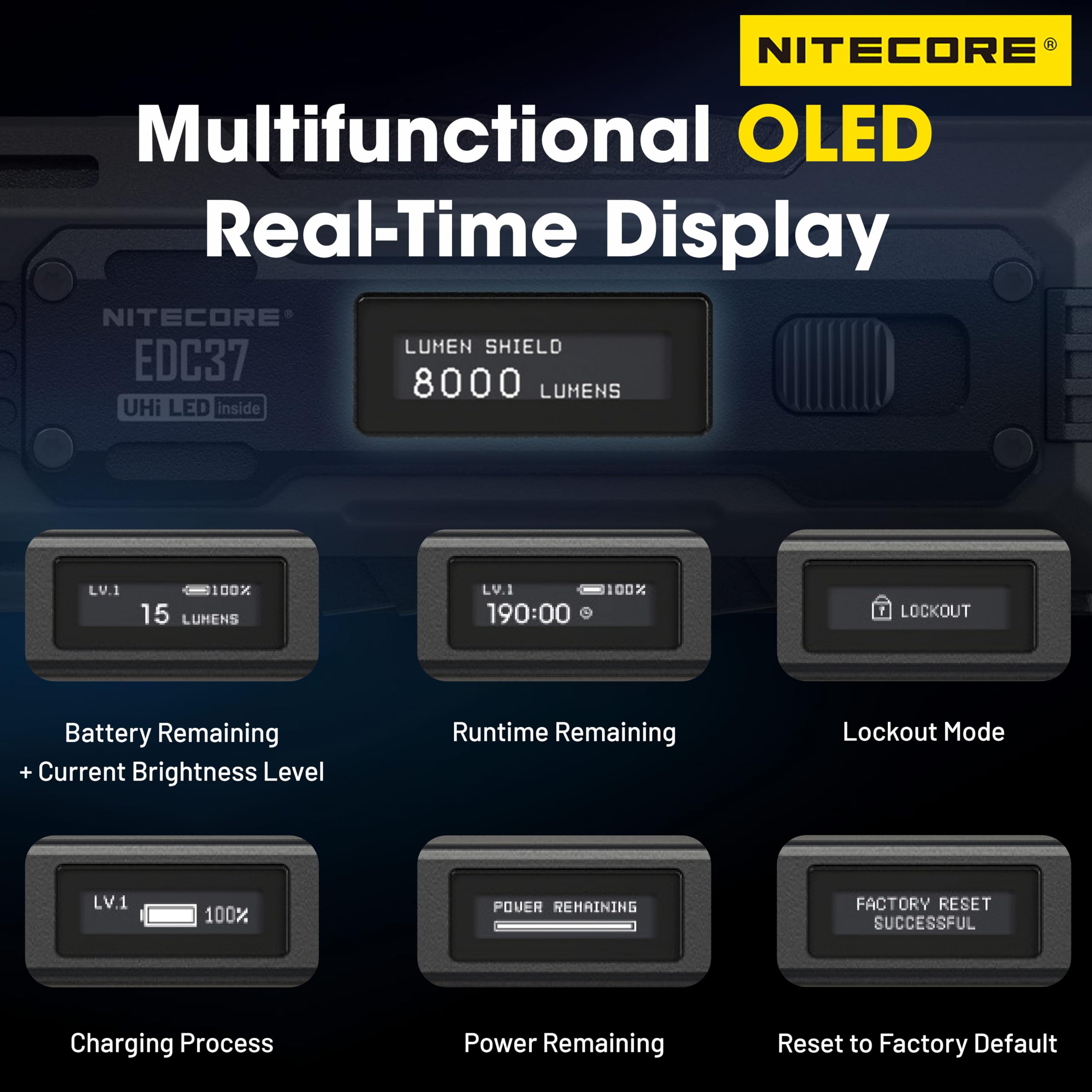 Nitecore EDC37 compact kit fits neatly in bag or car kit.