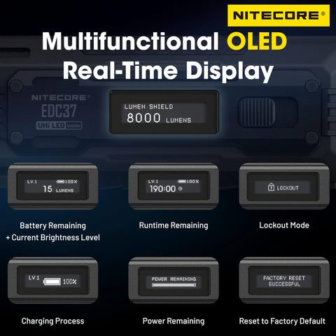 Nitecore EDC37 compact kit fits neatly in bag or car kit.