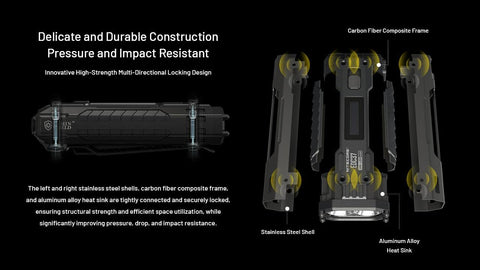 Nitecore EDC37 long runtime up to 190 hours on select modes
