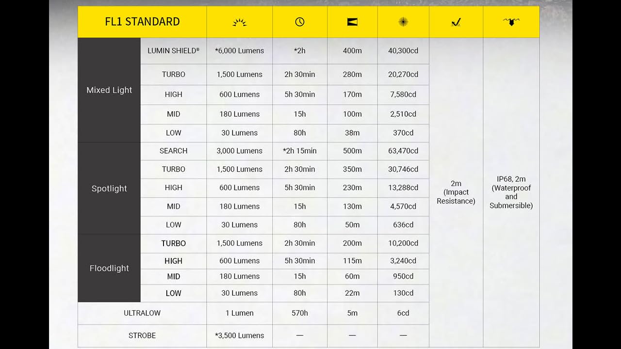 EX7 included battery ensures immediate use