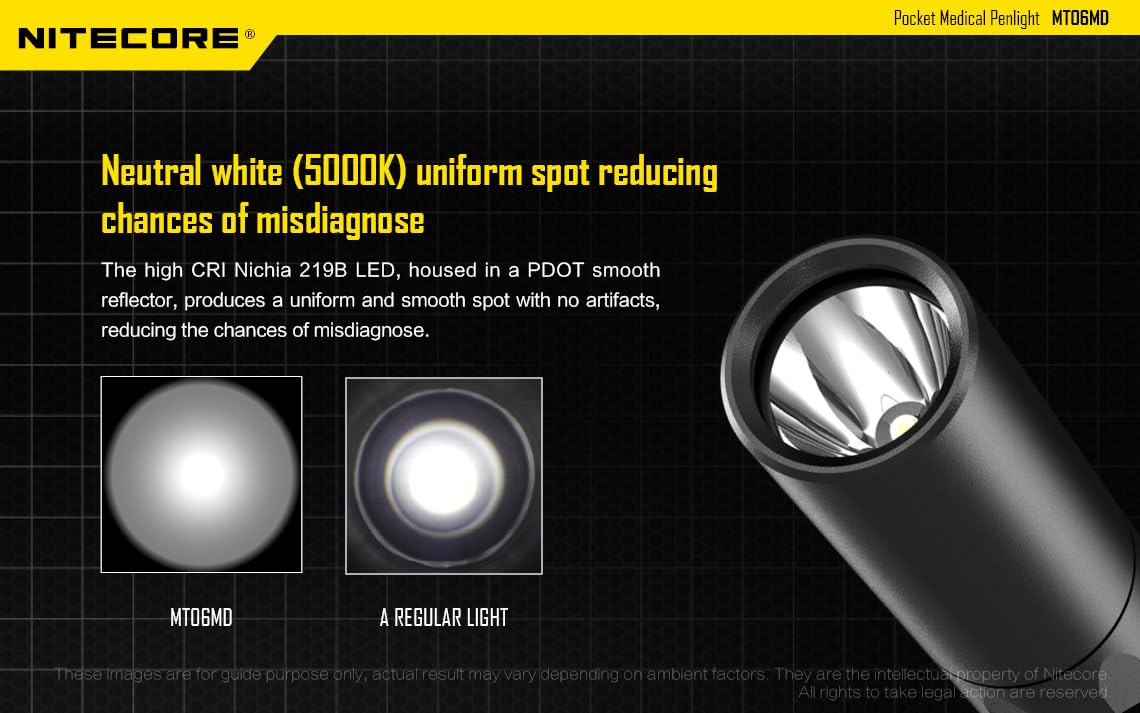 Nitecore MT06MD waterproof rating shown for reliable use in wet conditions