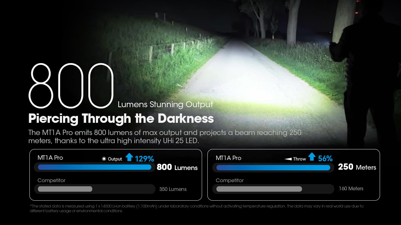 Nitecore MT1A Pro endures drops up to 2 meters for reliable use.