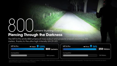 Nitecore MT1A Pro endures drops up to 2 meters for reliable use.