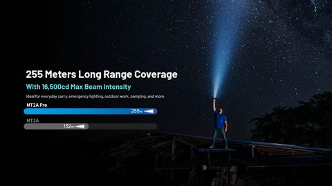 Nitecore MT2A Pro IP68 rugged design for harsh environments.
