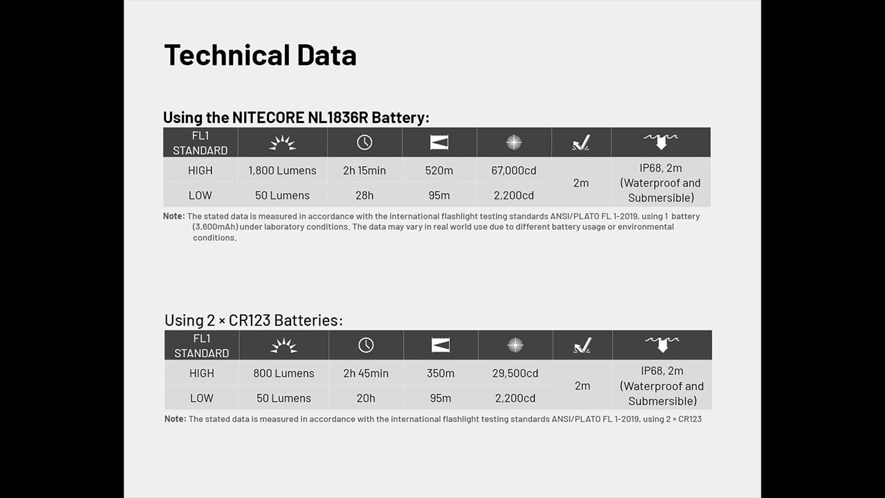 MT2C Pro temperature regulation maintains steady performance in varying conditions.