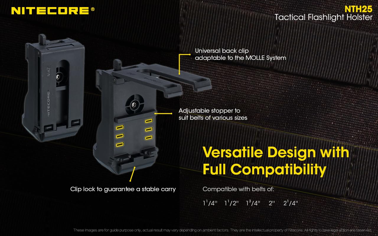 Rotatable holster design supports carry in any position
