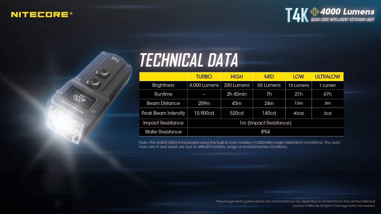 Nitecore T4K keyring quick release for fast deployment
