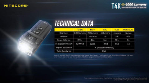 Nitecore T4K keyring quick release for fast deployment