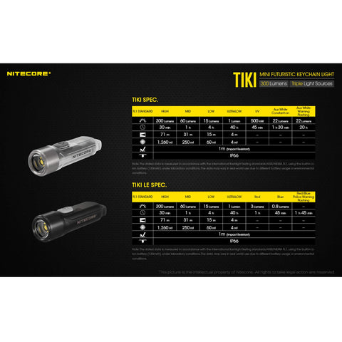 Nitecore Tiki LumenTac charging cable bundled for convenient charging.