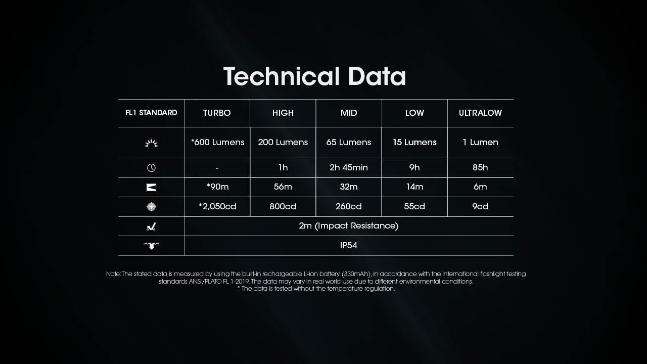 Nitecore TINI 3 included accessories: key clasp, USB-C cable, sticker