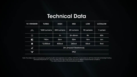 Nitecore TINI 3 included accessories: key clasp, USB-C cable, sticker