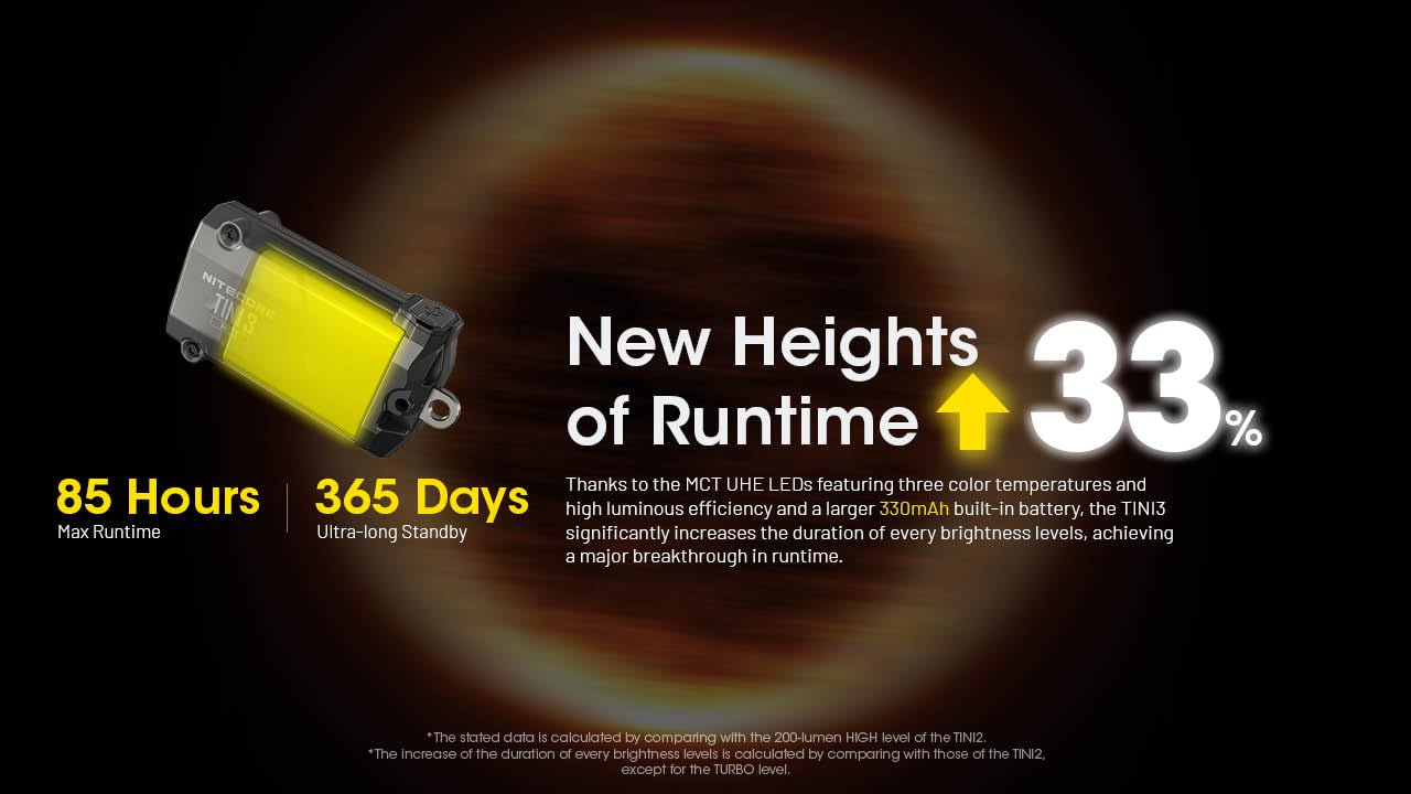 Nitecore TINI 3 OLED display showing brightness and runtime