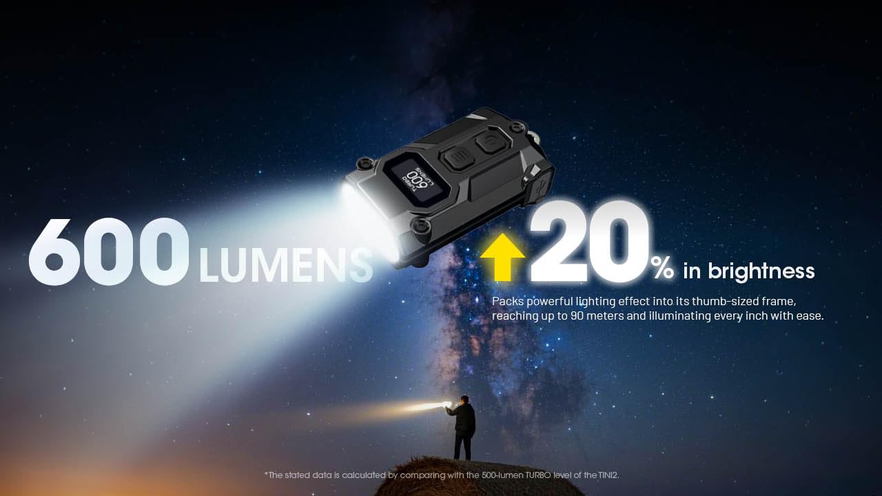 Nitecore TINI 3 warm-neutral-cool light modes for adaptable visibility