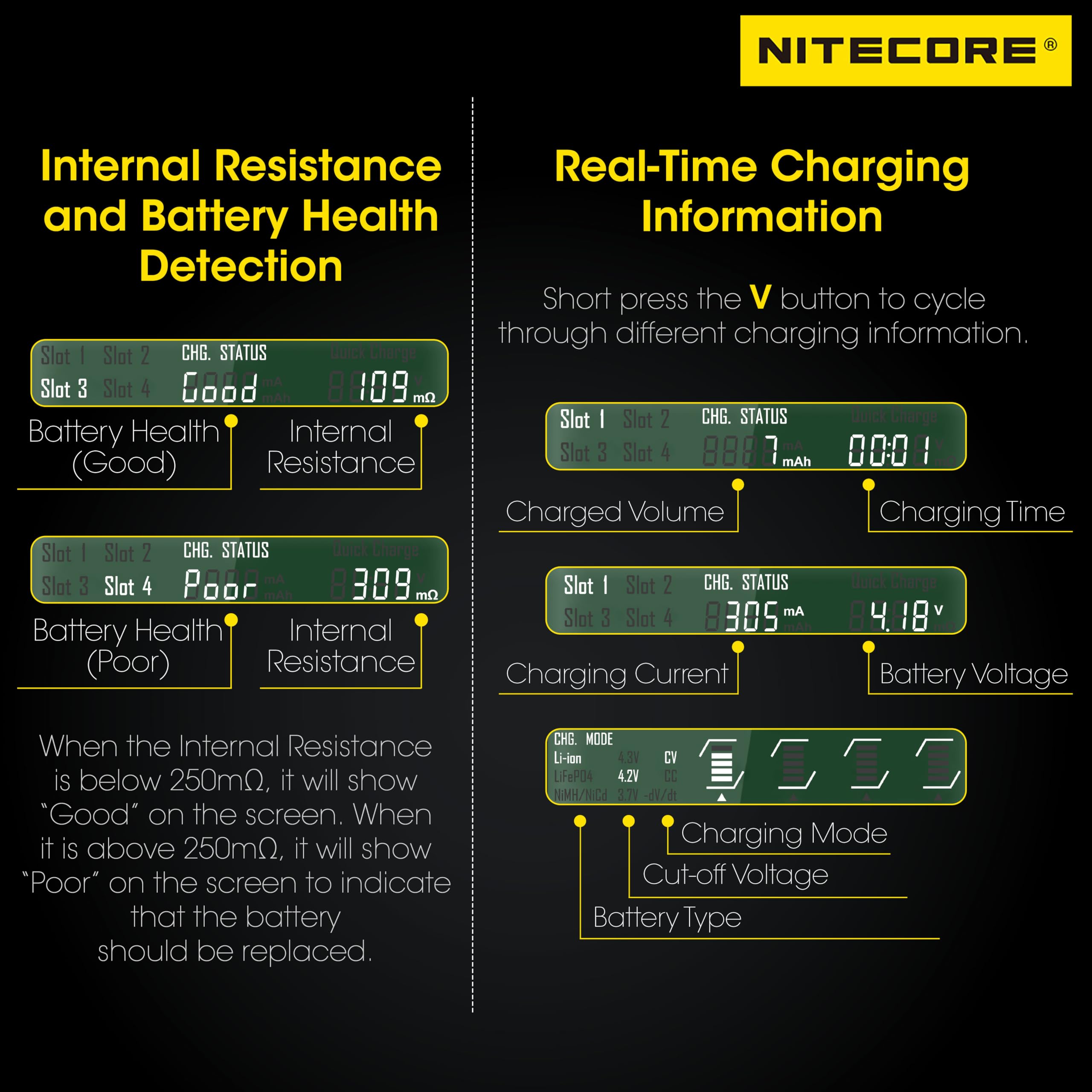 NITECORE UMS4 safety features for reliable charging.
