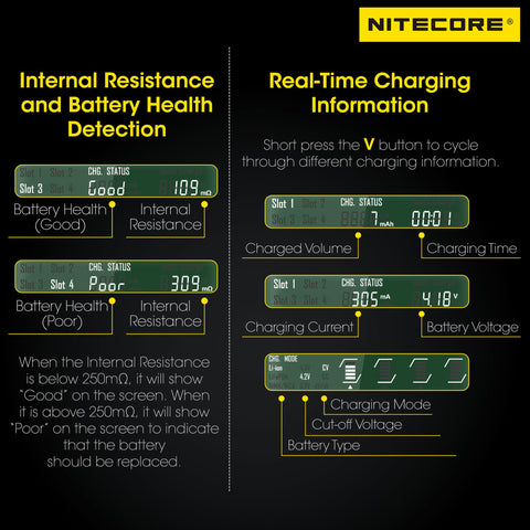 NITECORE UMS4 safety features for reliable charging.