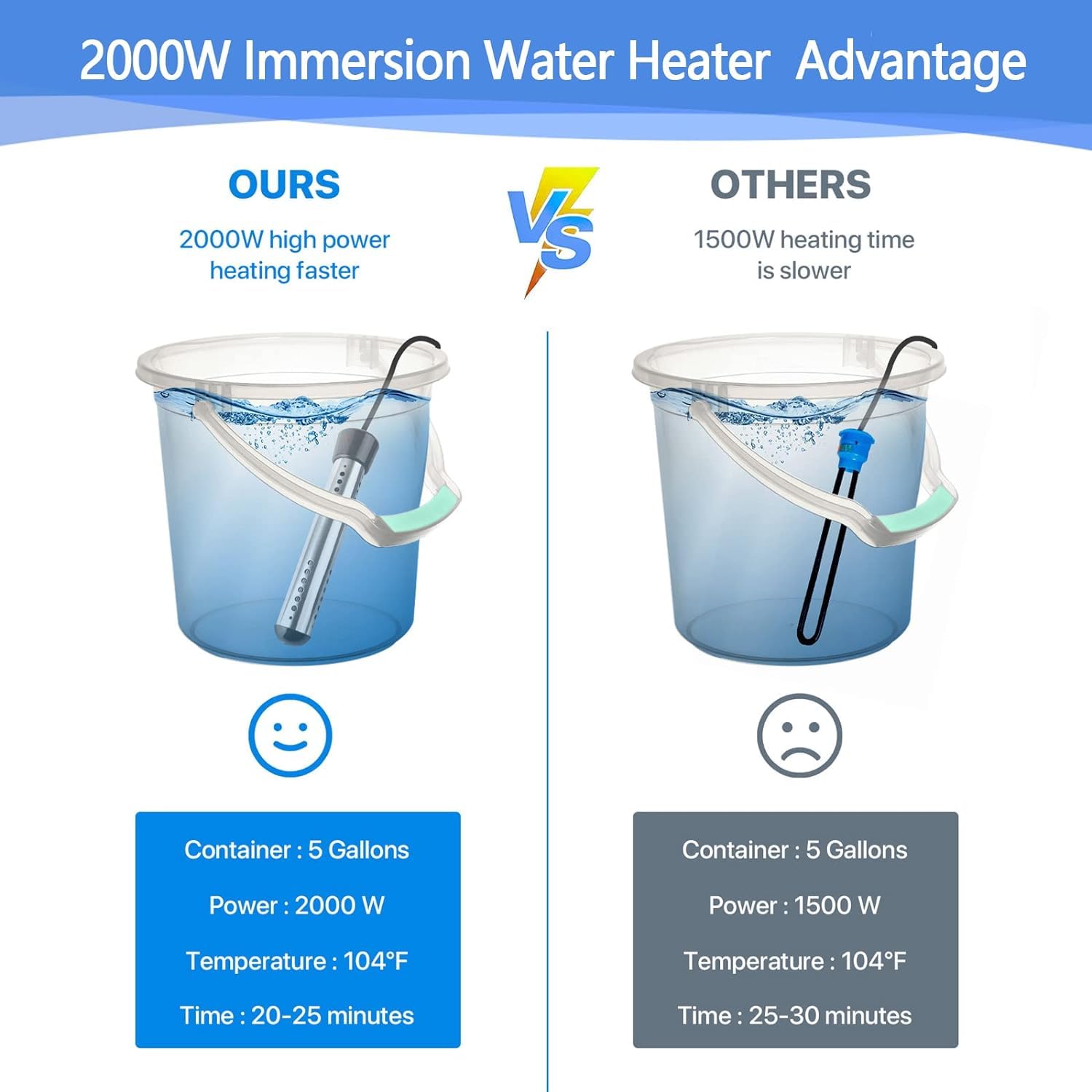 NJ FOREVER stainless steel guard protects users during heating