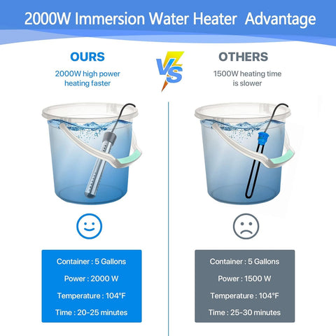 NJ FOREVER stainless steel guard protects users during heating