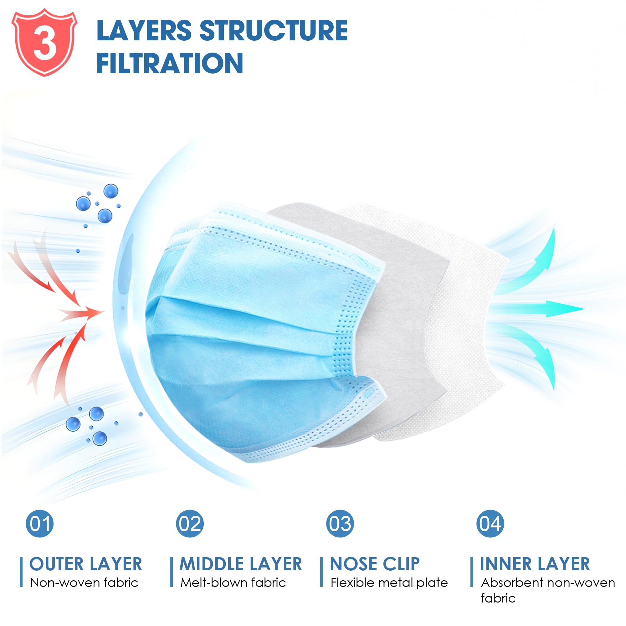 NNPCBT blue masks with soft elastic earloops for comfortable all-day wear.
