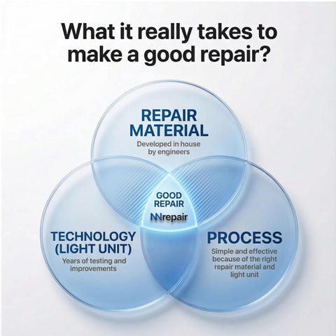 NNREPAIR clear repair material syringe blends in for a near-invisible repair