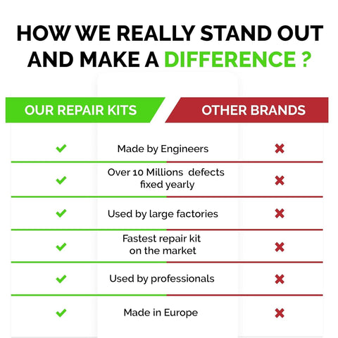 NNREPAIR mixing spatula helps mix repair material smoothly for consistent results