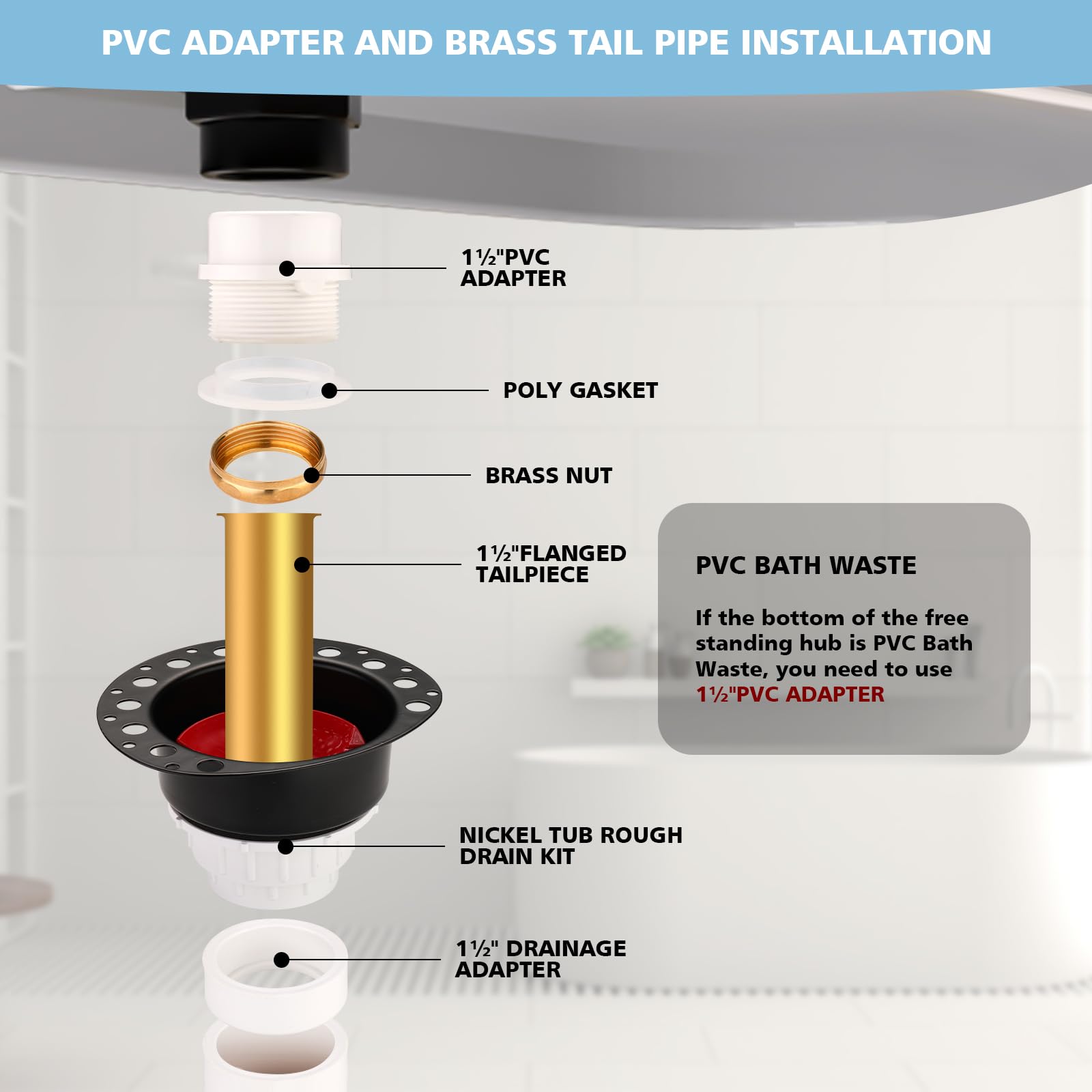Noarixa test dustproof cap supports air and water testing during installation.