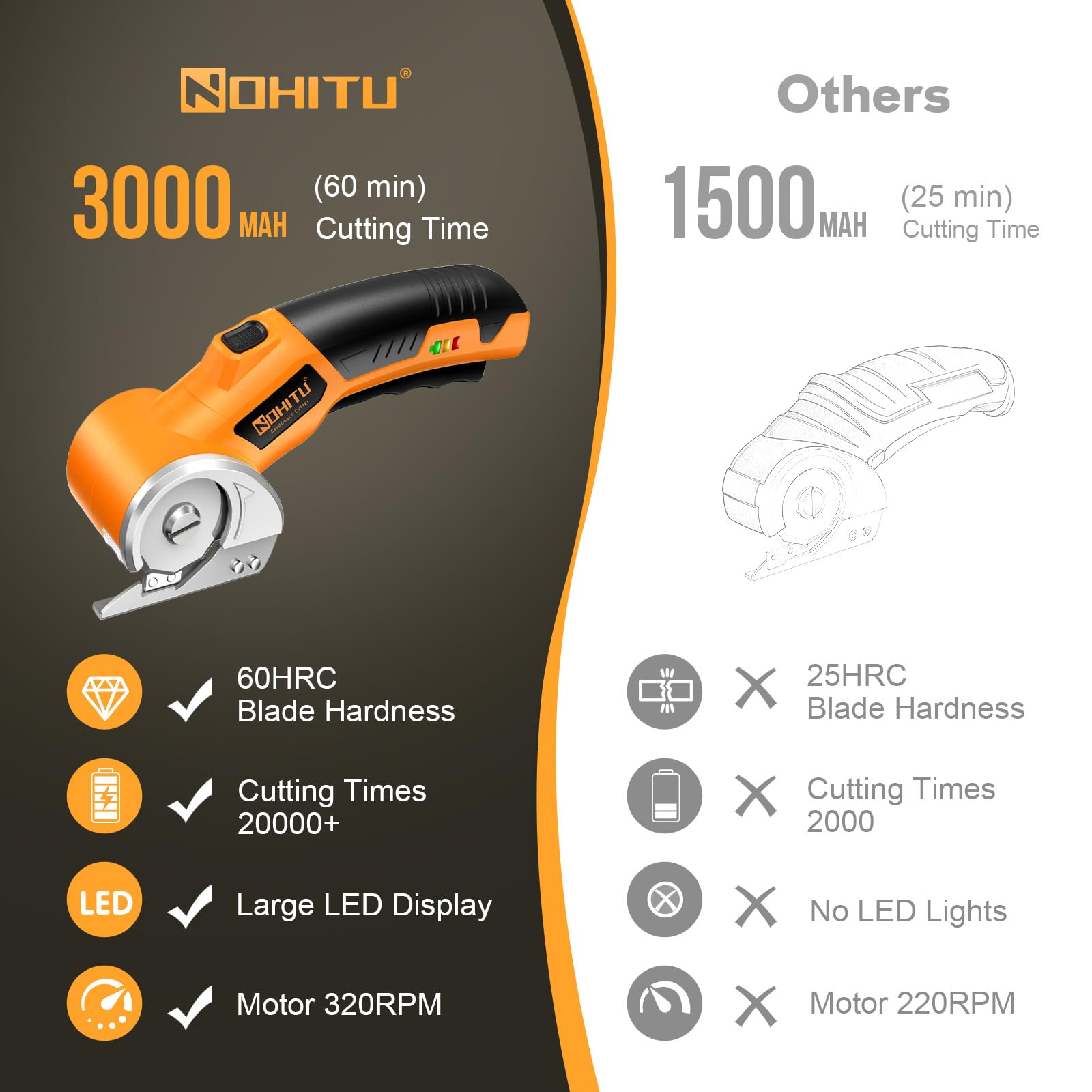 Nohitu cordless electric scissors battery indicator shows charge status for uninterrupted projects
