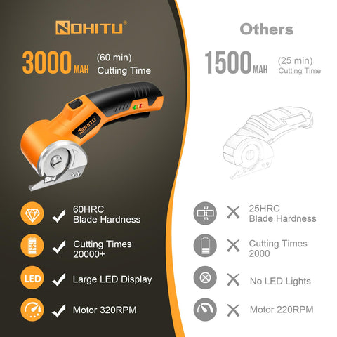 Nohitu cordless electric scissors battery indicator shows charge status for uninterrupted projects