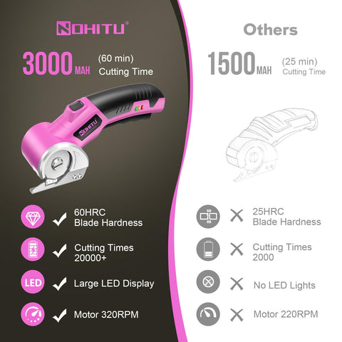 Nohitu cordless scissors LED light shows work area clearly