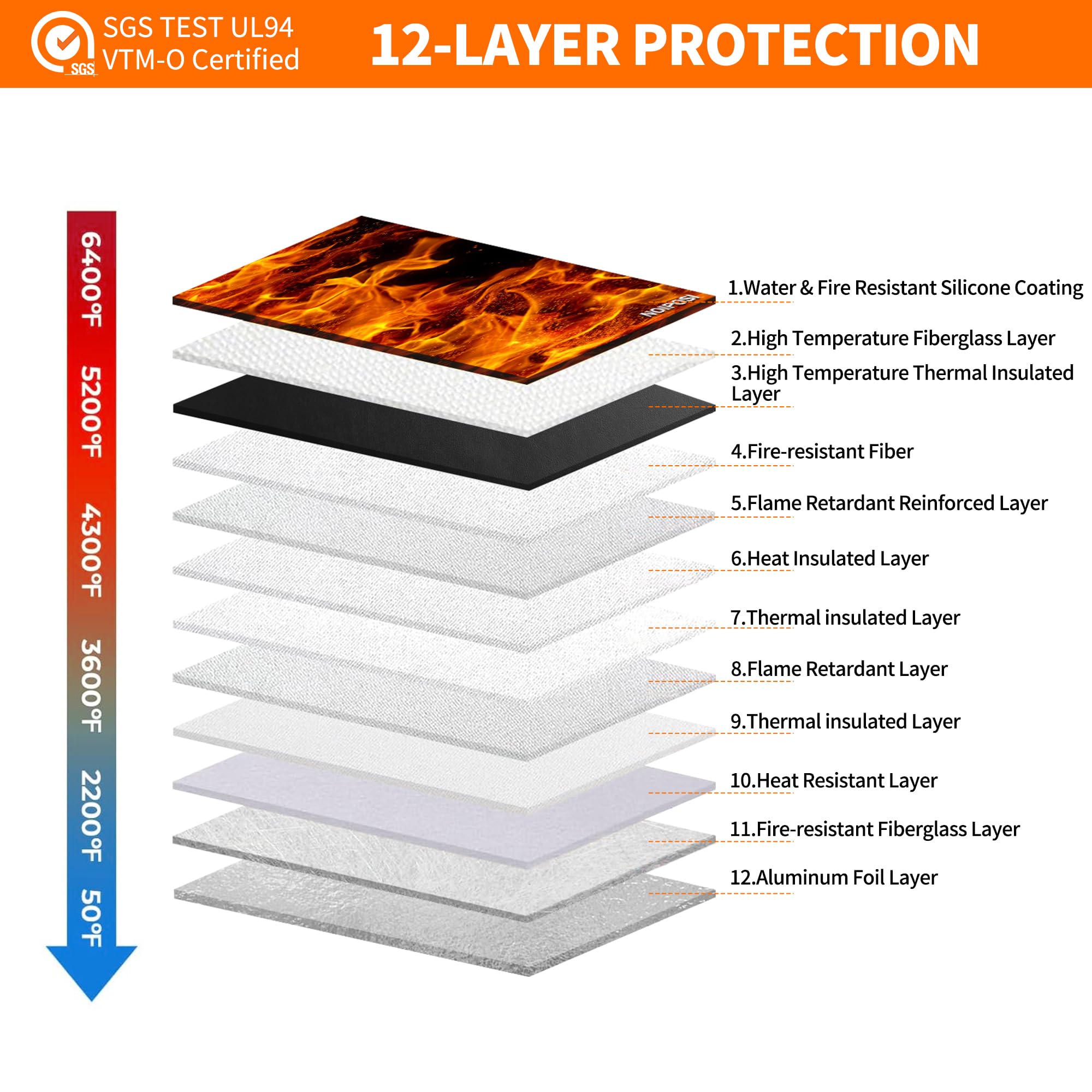 Noiposi 12-layer construction close-up shows robust protection.