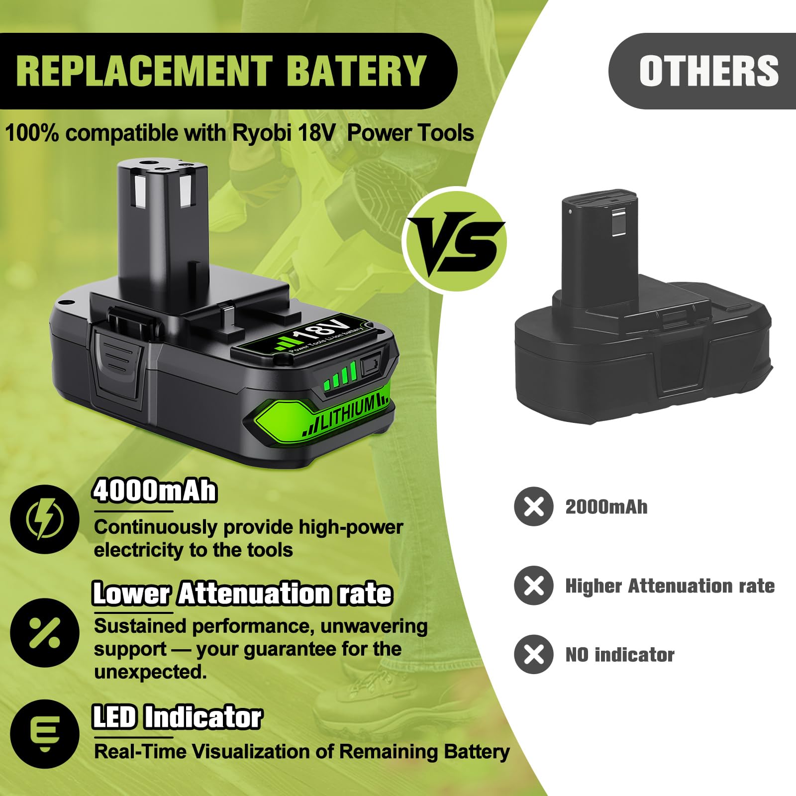 Nonbliep 18V battery compatibility with many Ryobi ONE+ tools