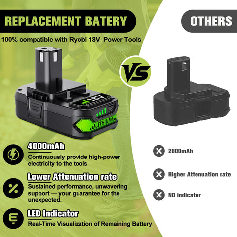 Nonbliep 18V battery compatibility with many Ryobi ONE+ tools