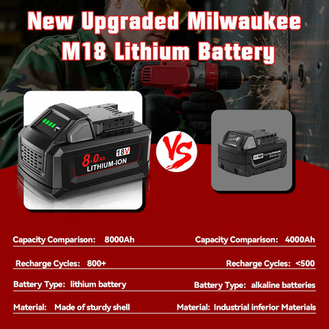 Nonbliep 2Pack battery with compatibility label confirming Milwaukee compatibility