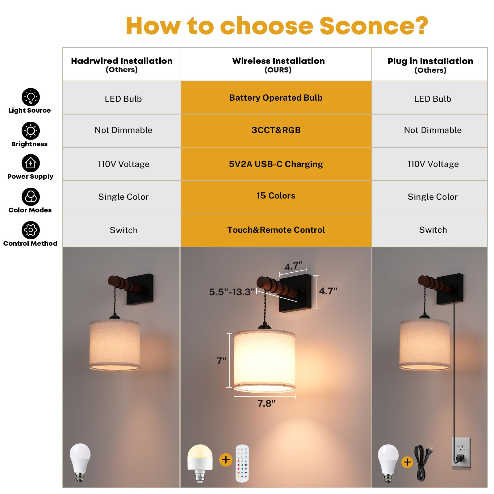 NookNova linen shade wall sconce for soft, cozy ambience.