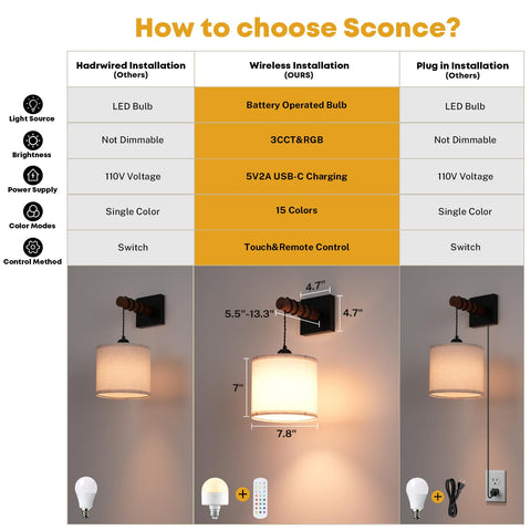 NookNova linen shade wall sconce for soft, cozy ambience.