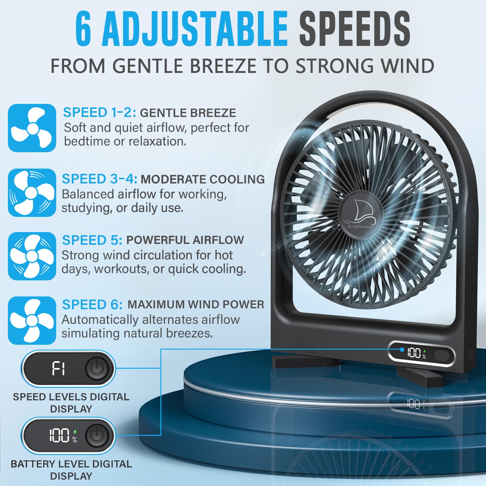 Nordmoose magnetic cruise fan USB-C rechargeable battery enables cord-free use.
