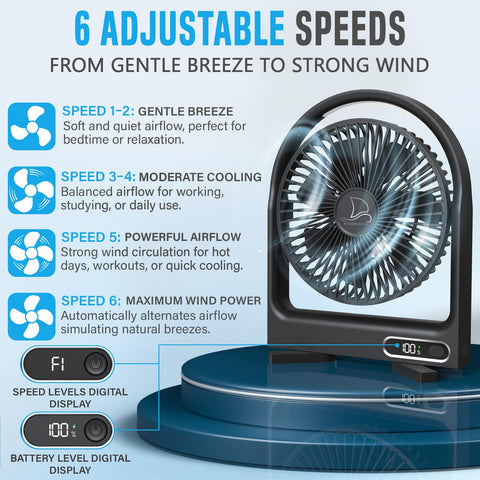 Nordmoose magnetic cruise fan USB-C rechargeable battery enables cord-free use.