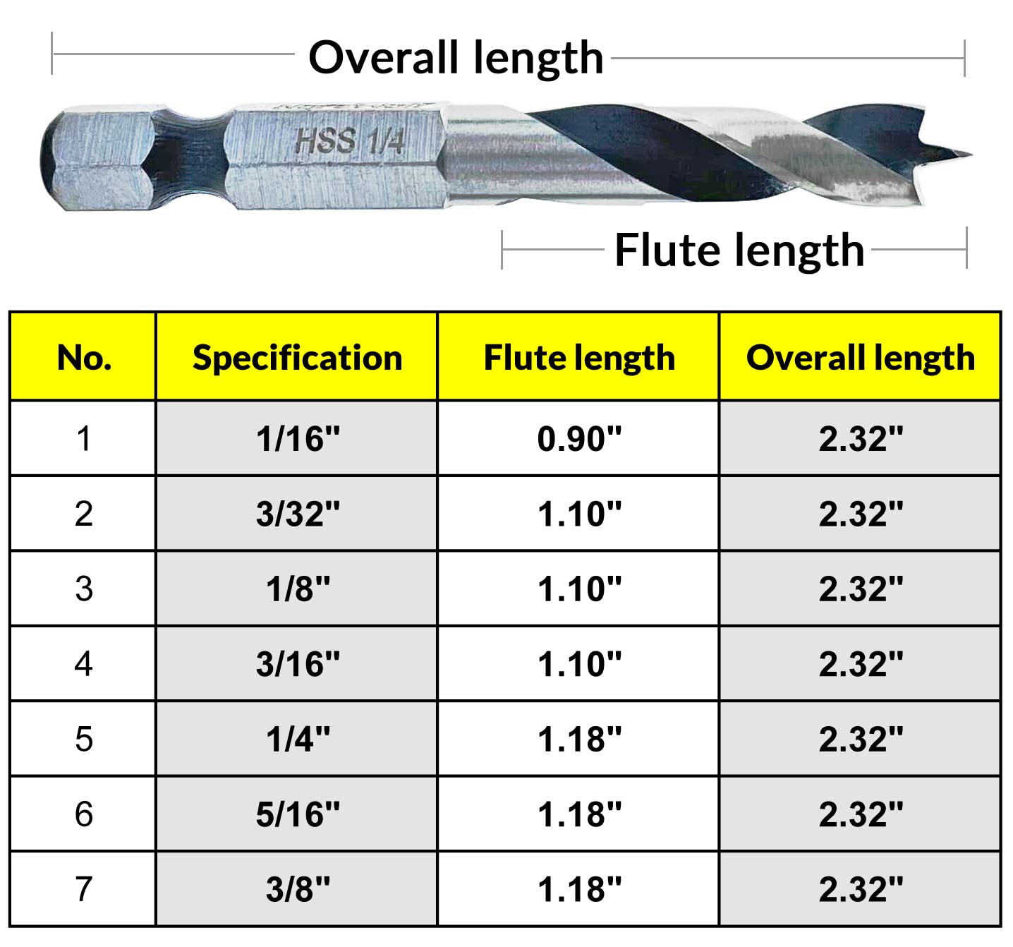 NordWolf storage rail keeps sizes identified for fast setup