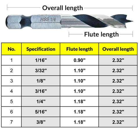 NordWolf storage rail keeps sizes identified for fast setup