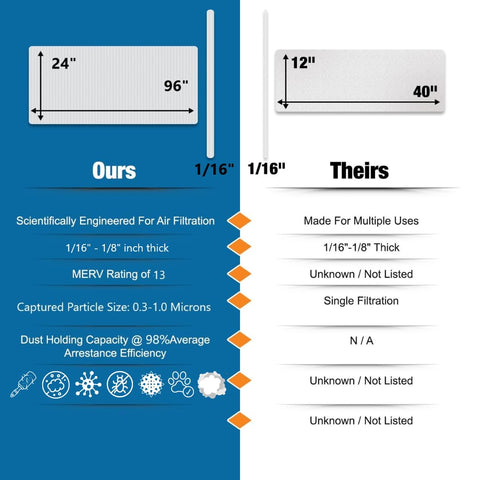 NORTHWEST MERV 13 filter media demonstrates easy installation and precise fit