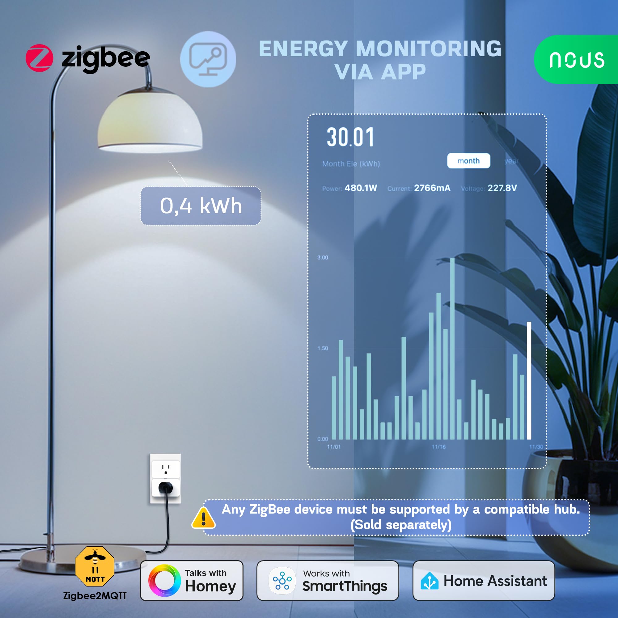 NOUS ZigBee Smart Plug two-pack powers multiple rooms efficiently.